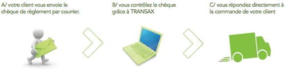 green envelope, green computer, green truck