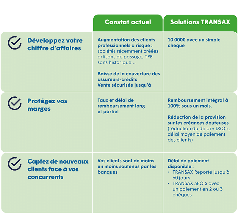 La-Pour-Professional-Diagram